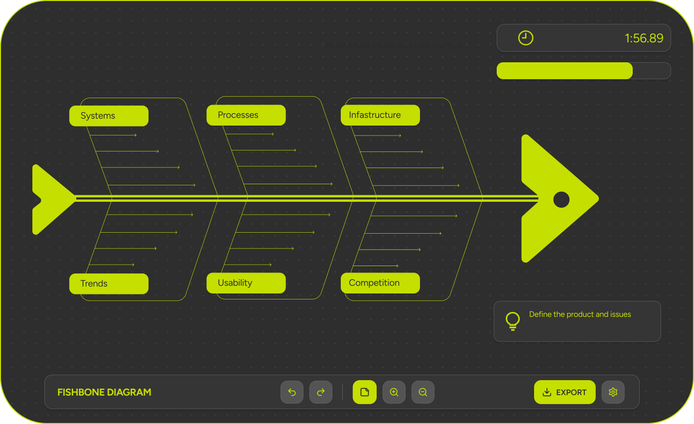 Fishbone diagram